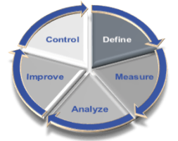 Six sigma
